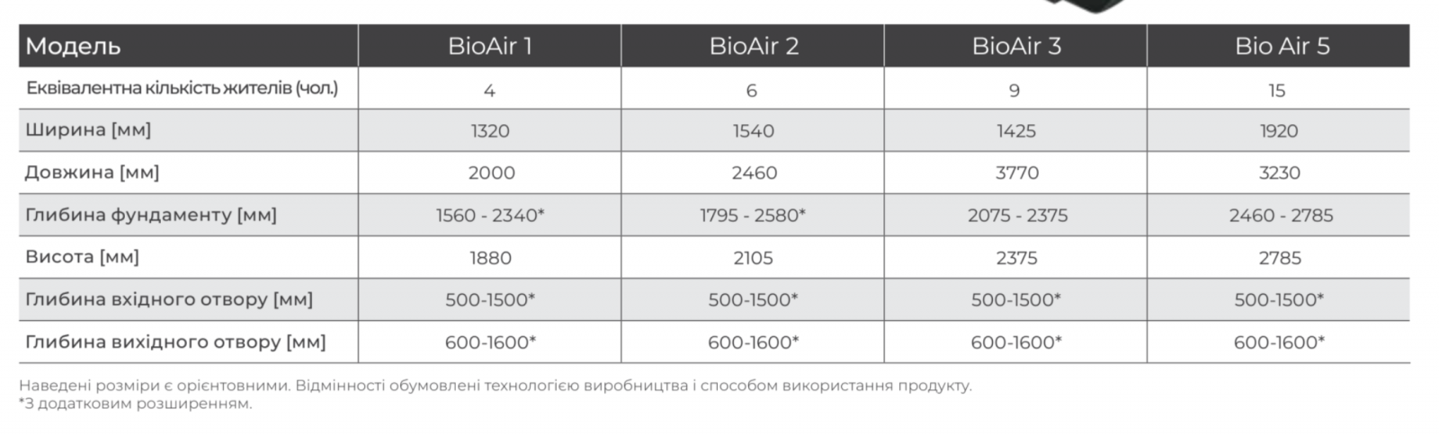 Модельний ряд BioDisc .png