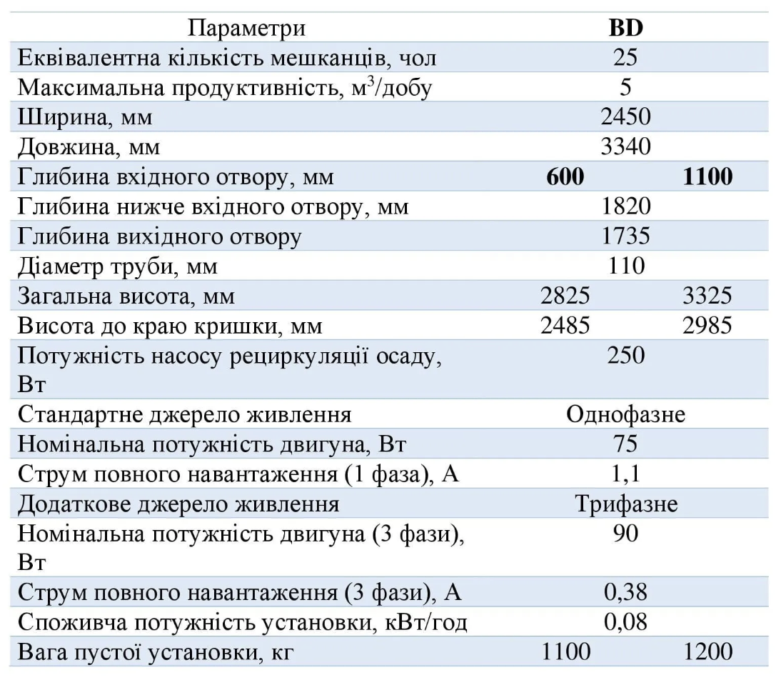 Модуль Biodisc 5.png