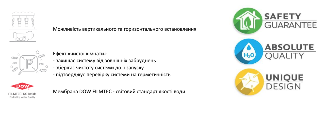 технологія pure aquagreen