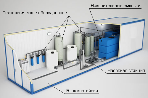 модульные системы водоочистки.png