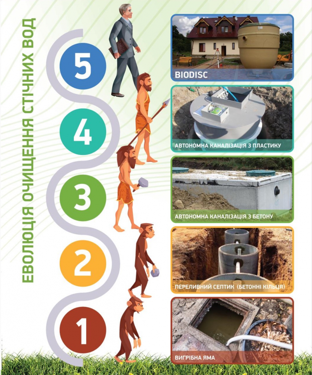 автономна канализация Kingspan BioDisc .jpg