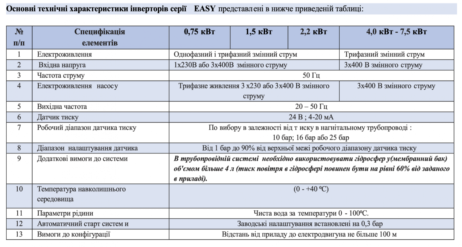 частотний інвертор іINVERTER VINAR.png