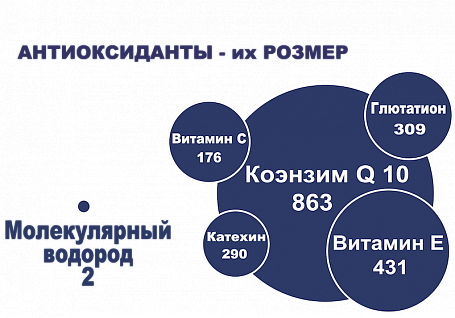 Полезная питьевая вода - 5 основных показателей!